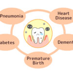みよし市　歯医者　口腔の健康と全身の健康の関係　後藤歯科